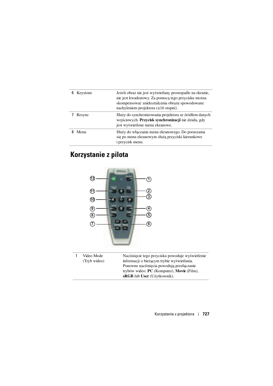 Korzystanie z pilota | Dell Projector 1200MP User Manual | Page 727 / 904