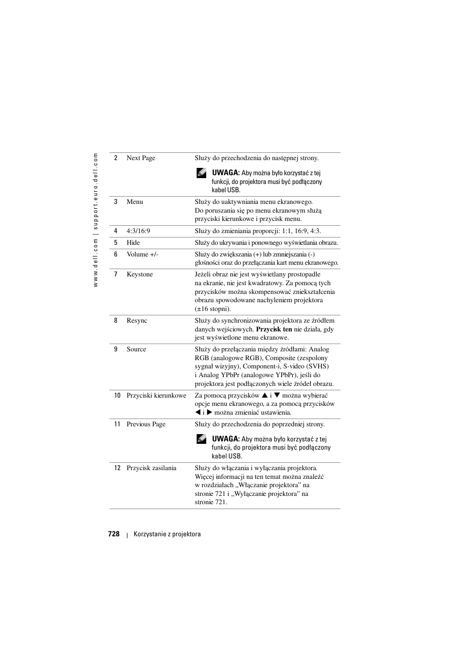 Dell Projector 1200MP User Manual | Page 728 / 904