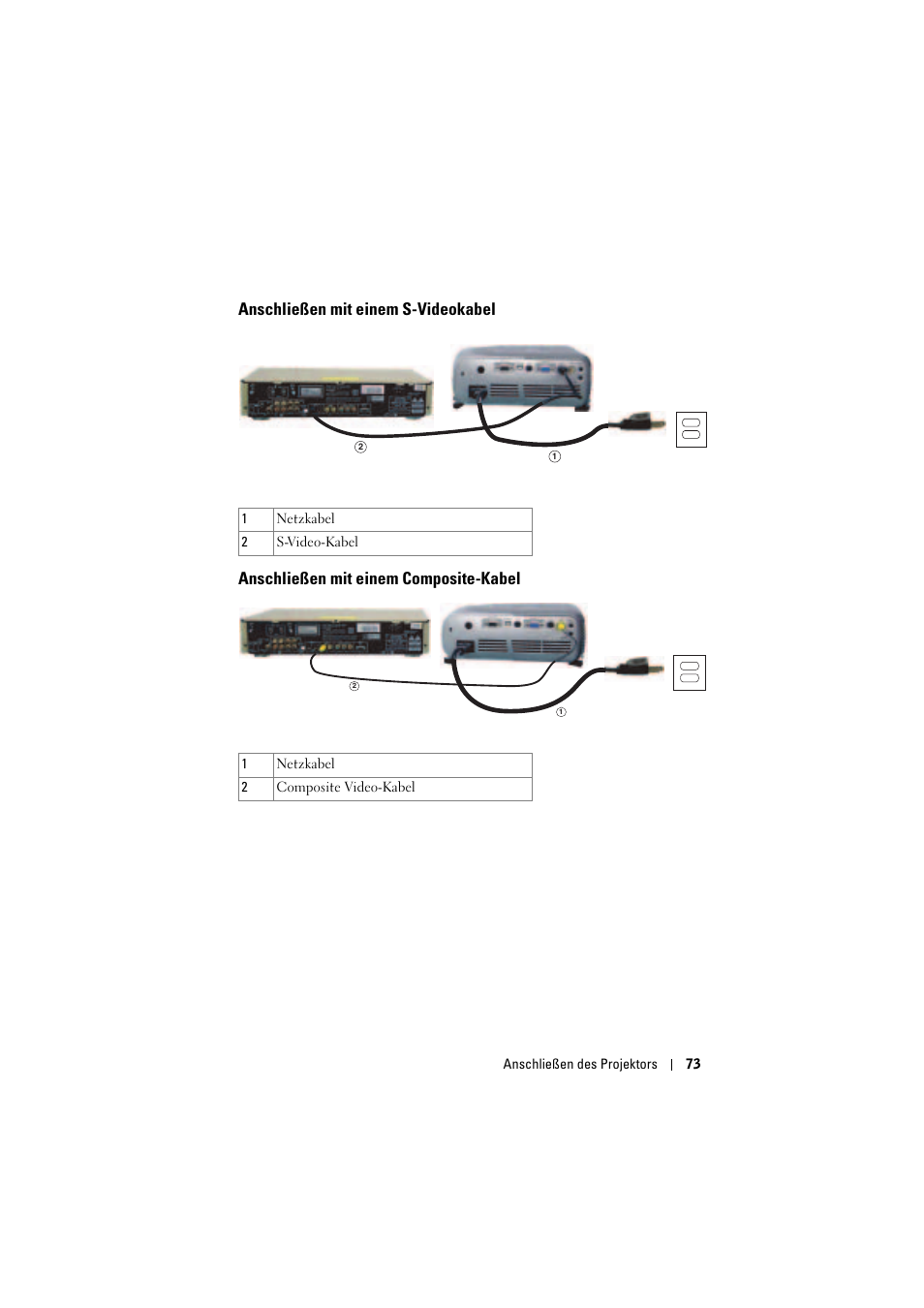 Anschließen mit einem s-videokabel, Anschließen mit einem composite-kabel | Dell Projector 1200MP User Manual | Page 73 / 904