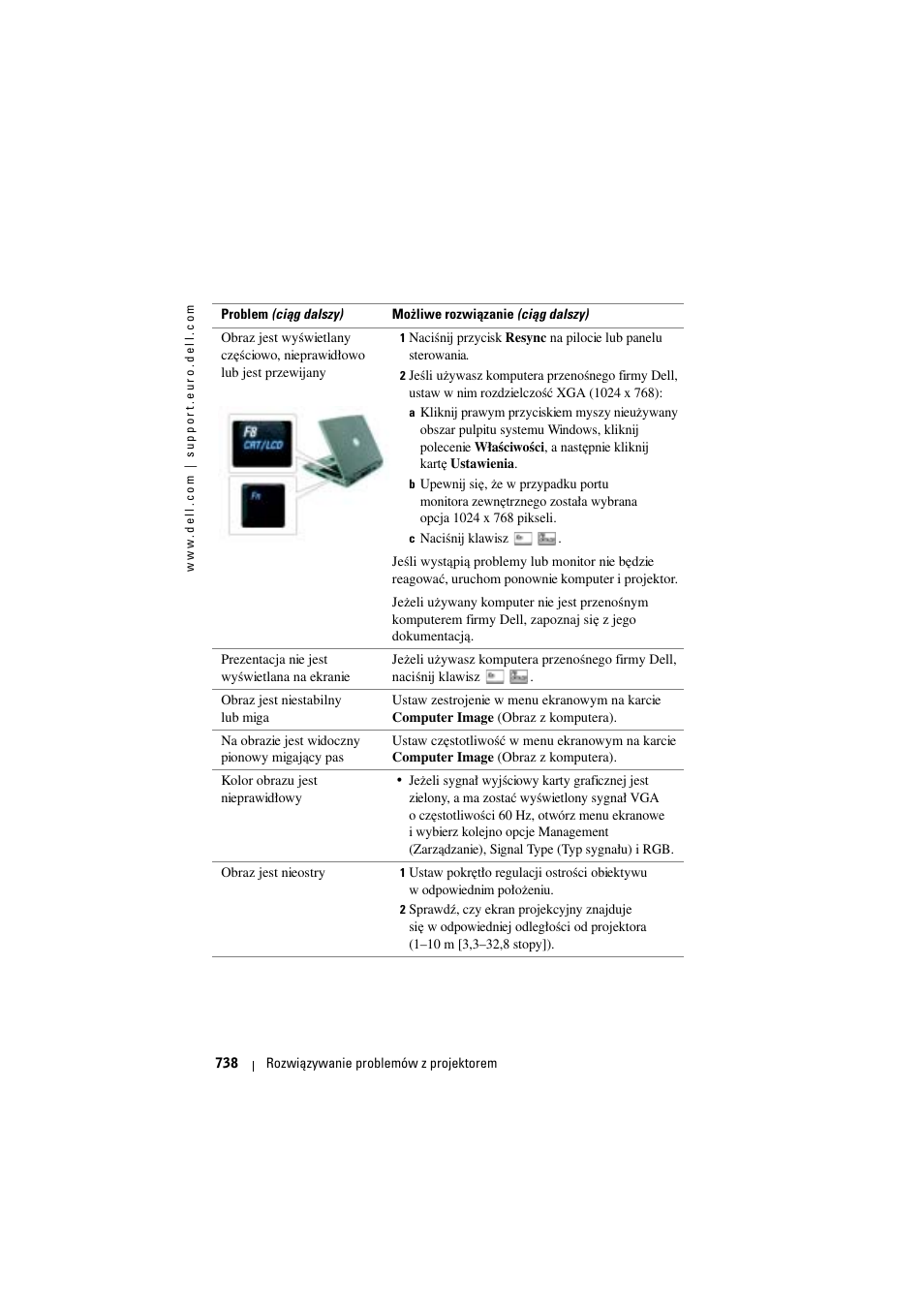 Dell Projector 1200MP User Manual | Page 738 / 904