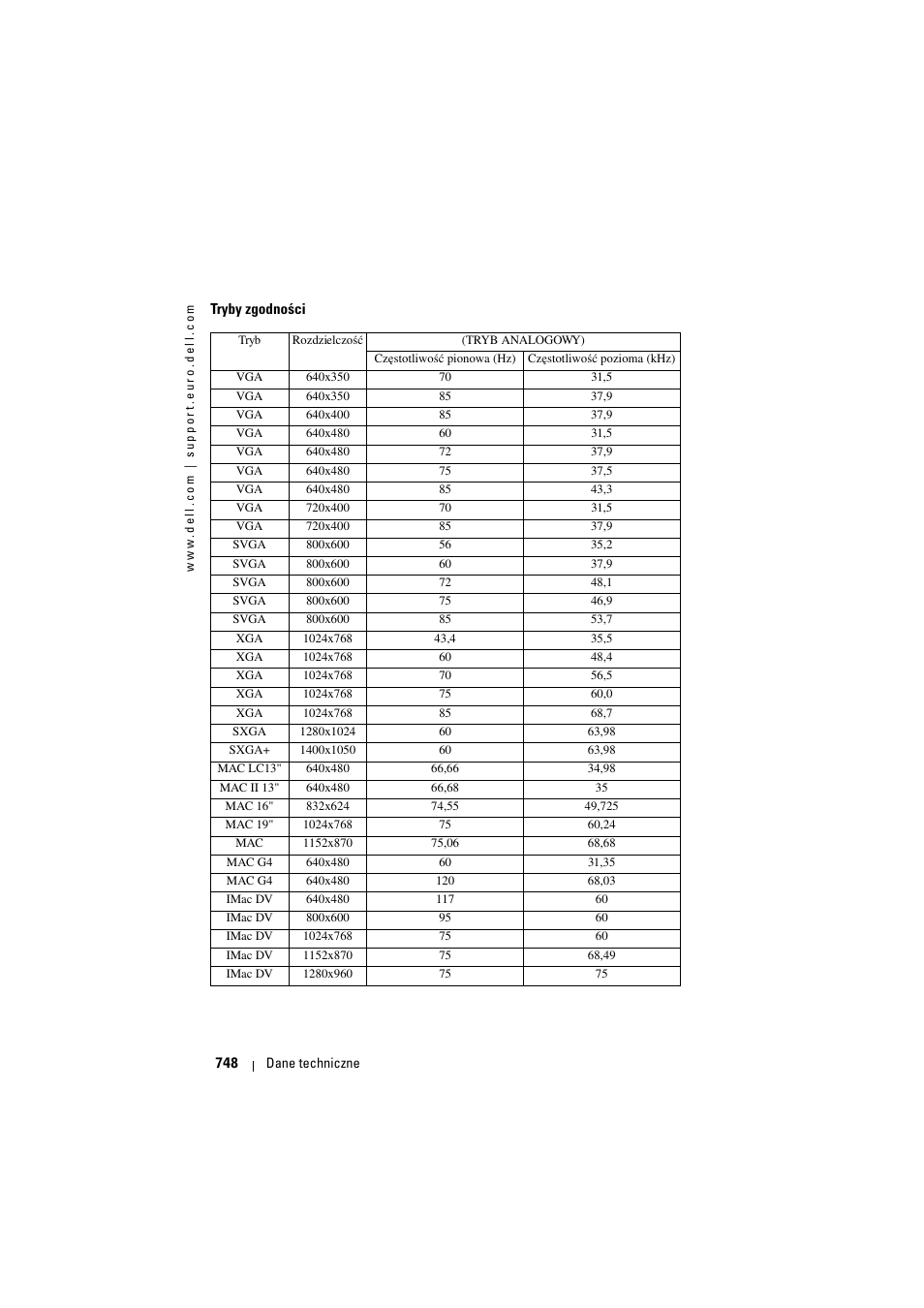 Dell Projector 1200MP User Manual | Page 748 / 904