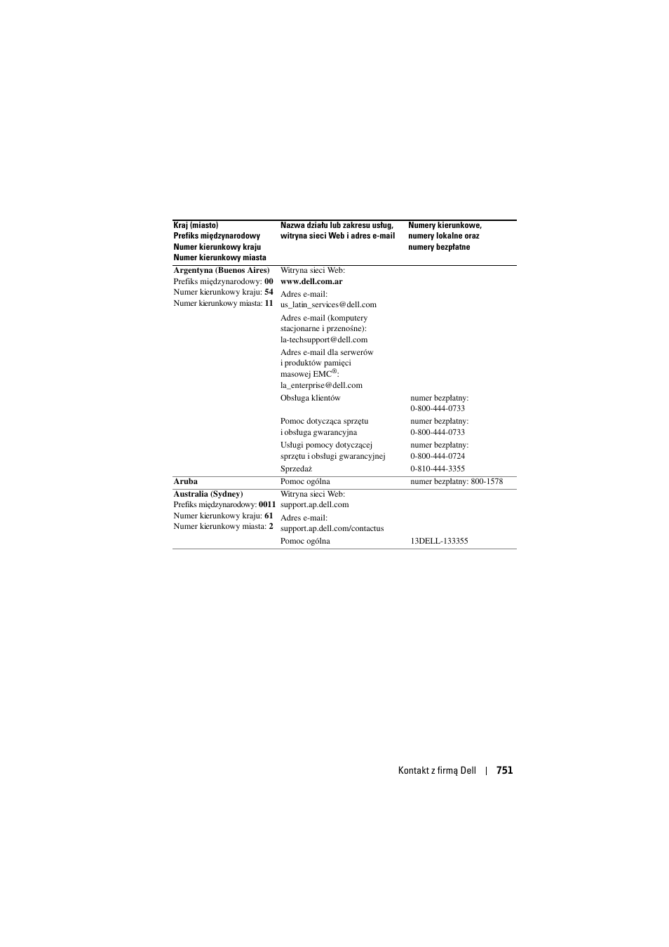 Dell Projector 1200MP User Manual | Page 751 / 904