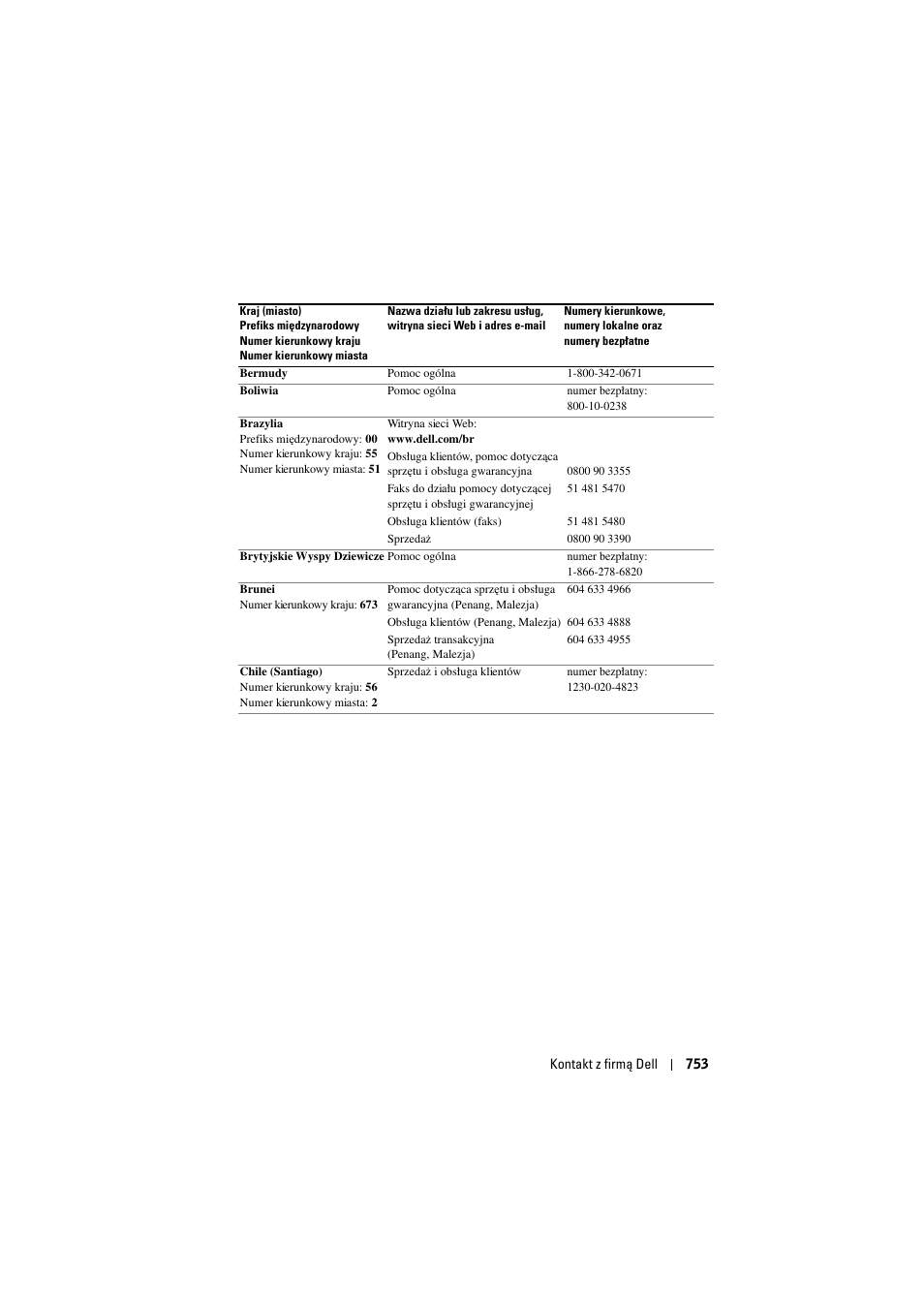 Dell Projector 1200MP User Manual | Page 753 / 904