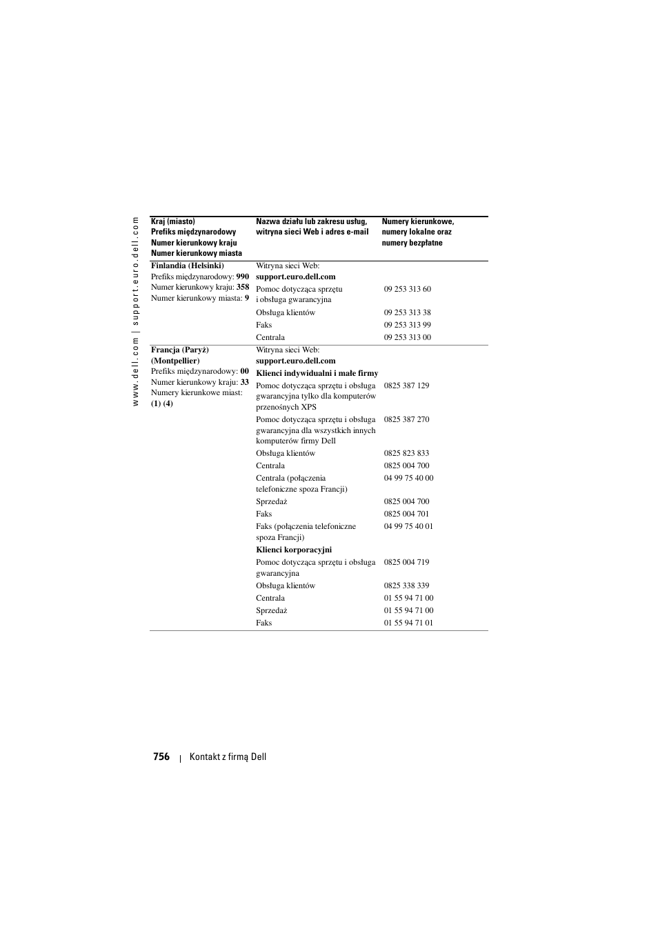 Dell Projector 1200MP User Manual | Page 756 / 904