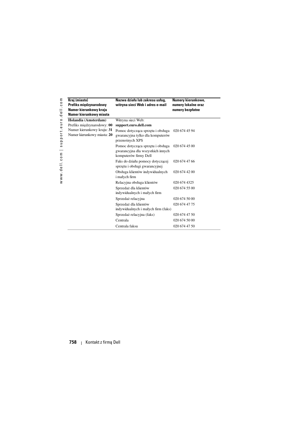 Dell Projector 1200MP User Manual | Page 758 / 904