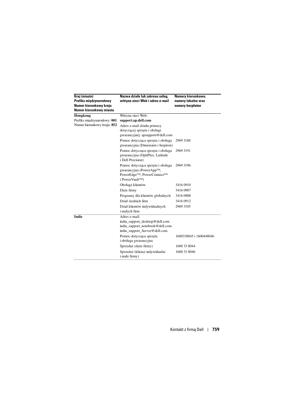 Dell Projector 1200MP User Manual | Page 759 / 904