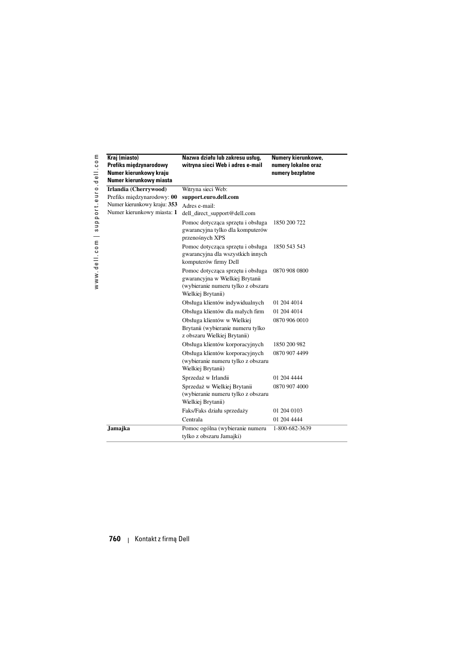 Dell Projector 1200MP User Manual | Page 760 / 904