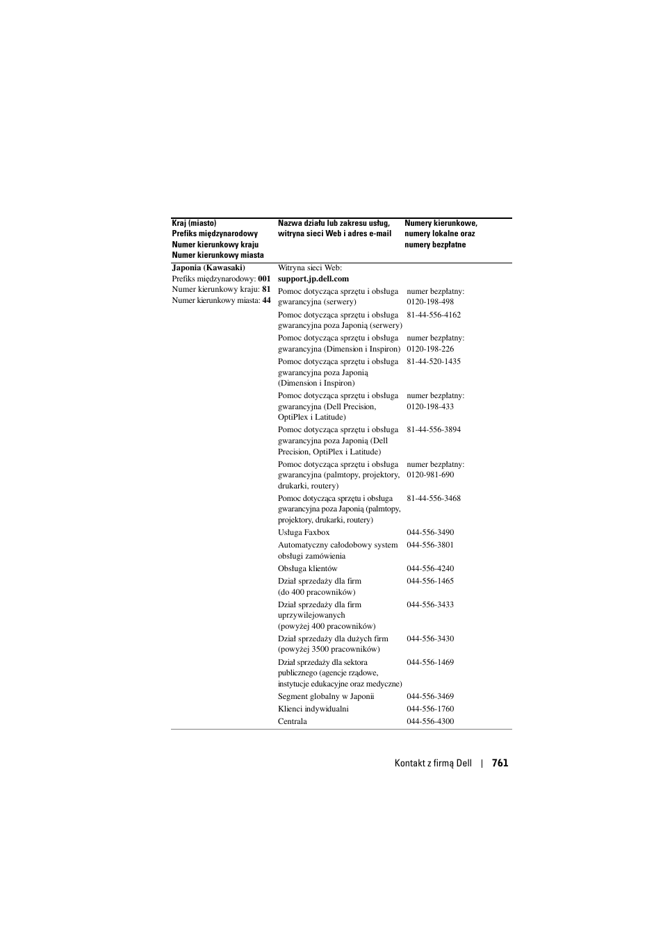 Dell Projector 1200MP User Manual | Page 761 / 904