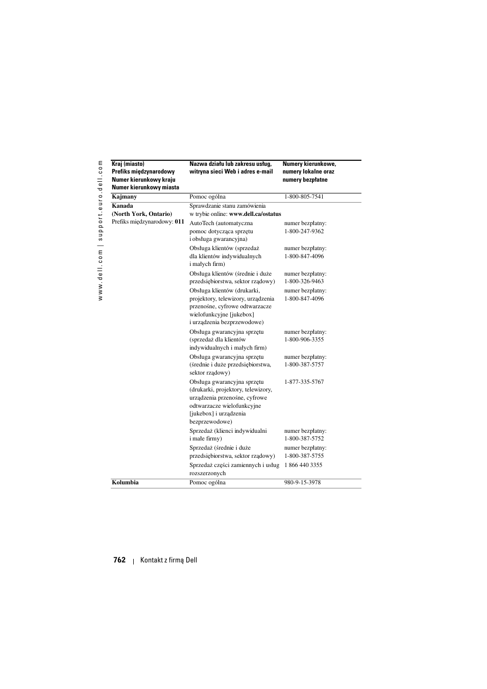 Dell Projector 1200MP User Manual | Page 762 / 904