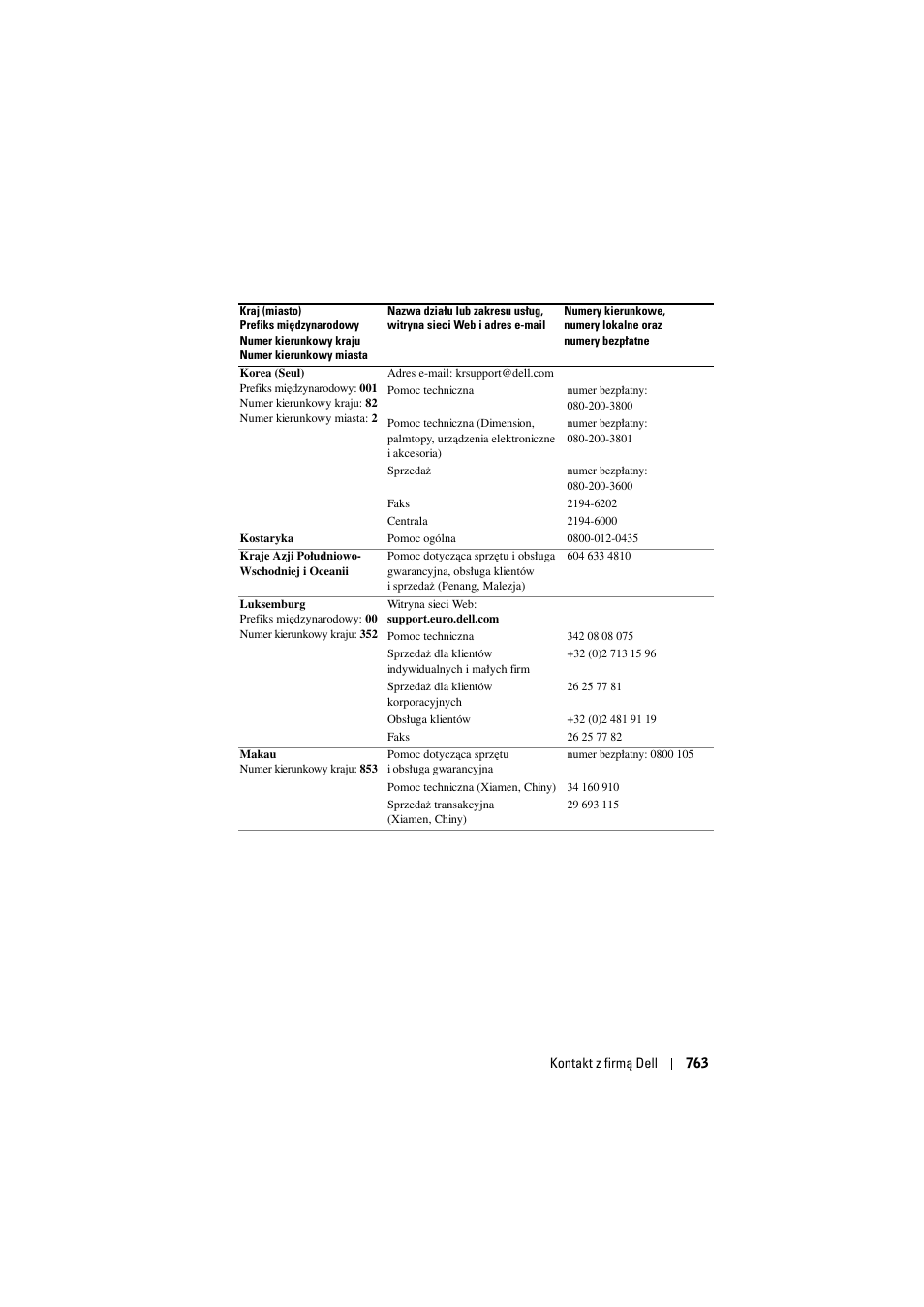 Dell Projector 1200MP User Manual | Page 763 / 904