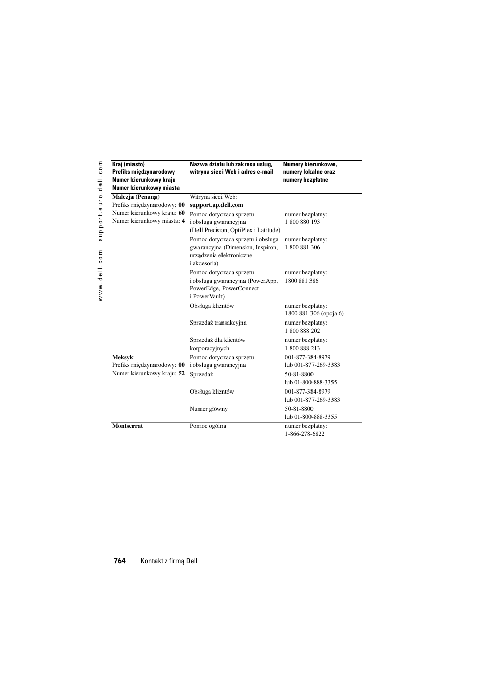 Dell Projector 1200MP User Manual | Page 764 / 904