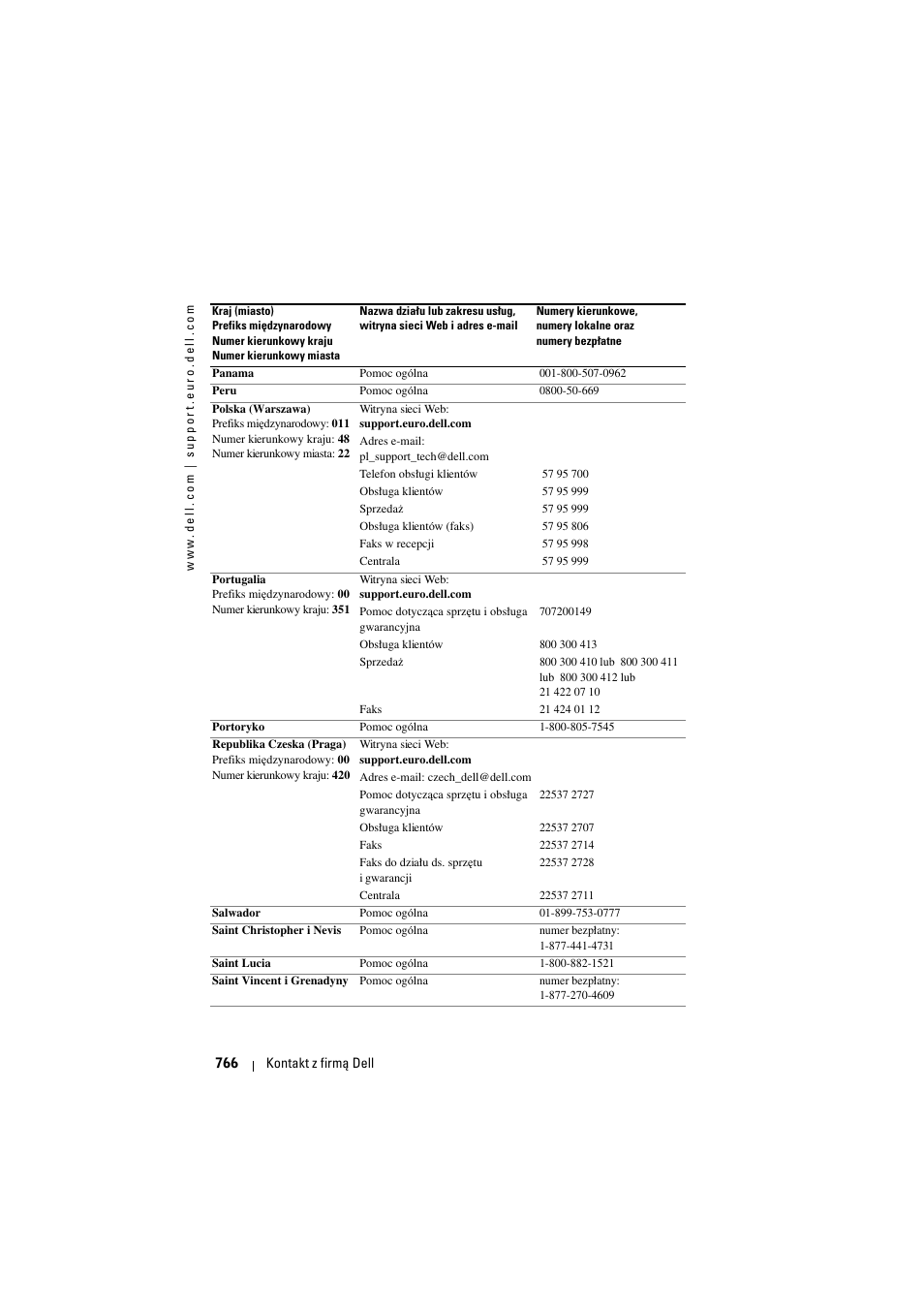 Dell Projector 1200MP User Manual | Page 766 / 904