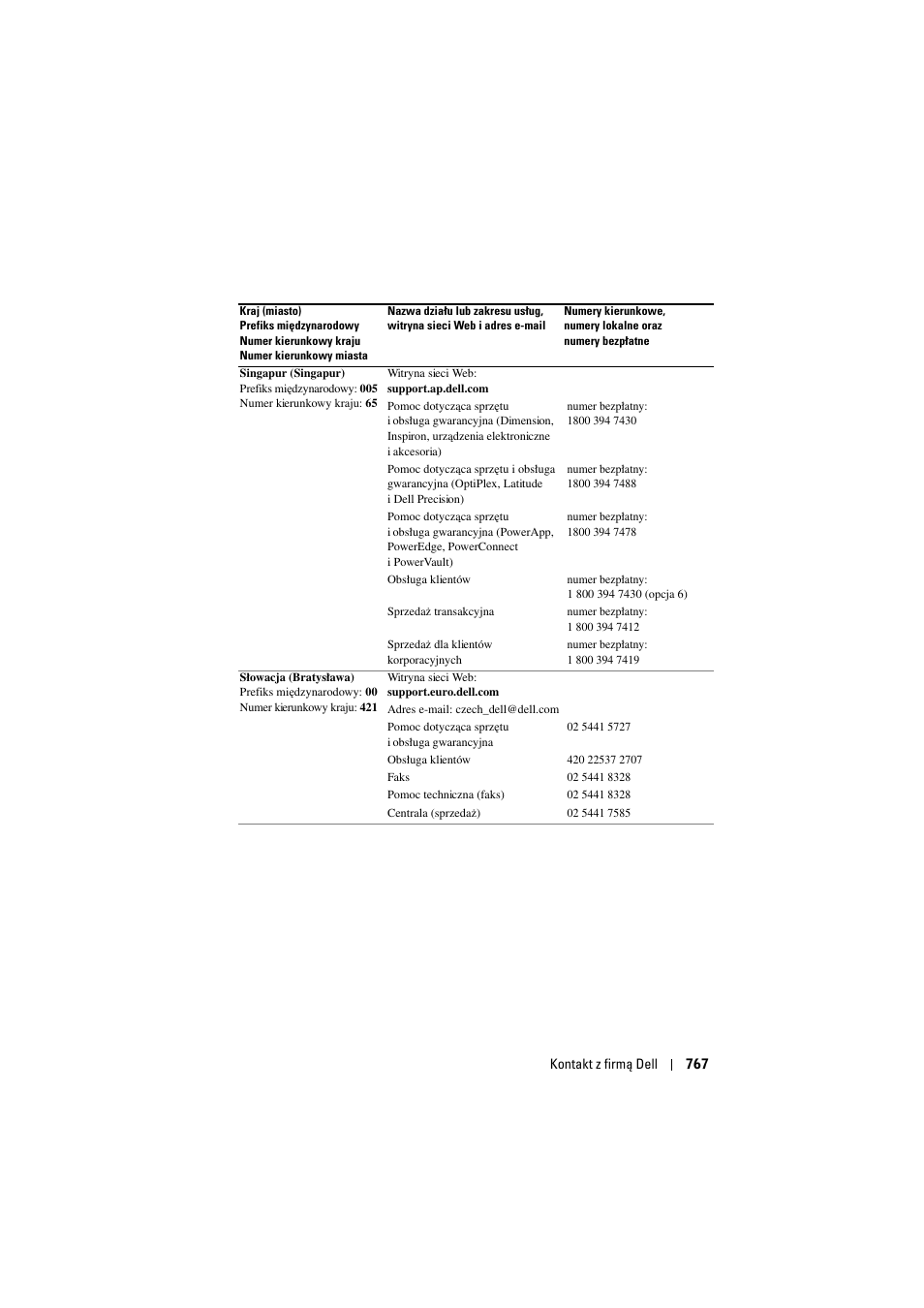 Dell Projector 1200MP User Manual | Page 767 / 904