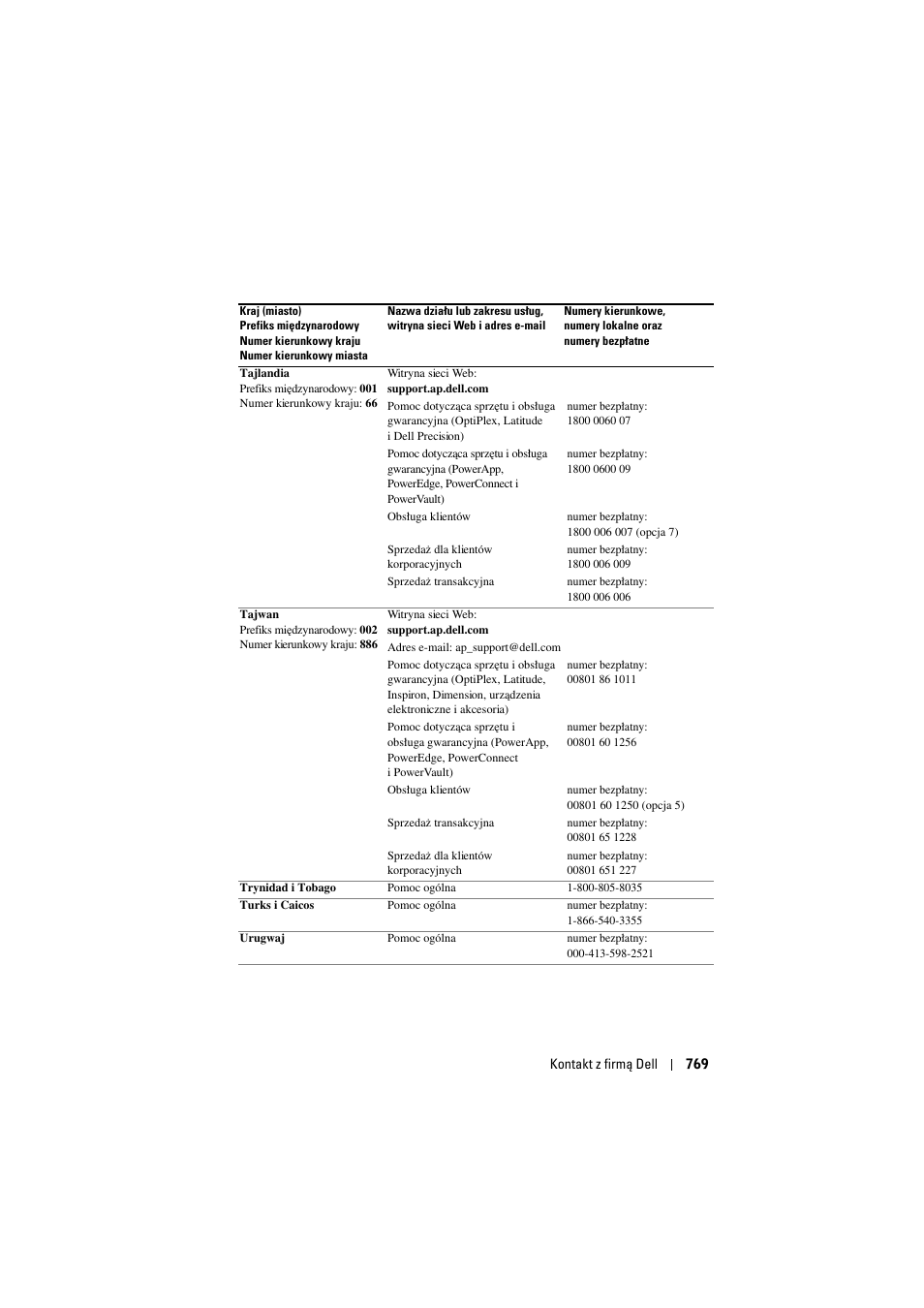 Dell Projector 1200MP User Manual | Page 769 / 904