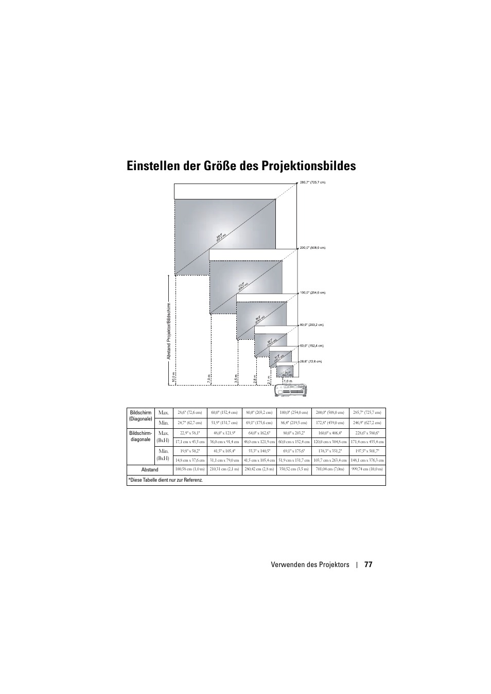 Einstellen der größe des projektionsbildes, Verwenden des projektors 77 | Dell Projector 1200MP User Manual | Page 77 / 904