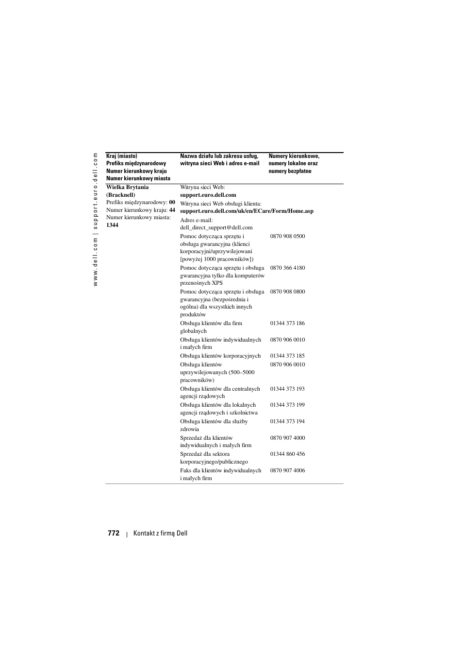 Dell Projector 1200MP User Manual | Page 772 / 904