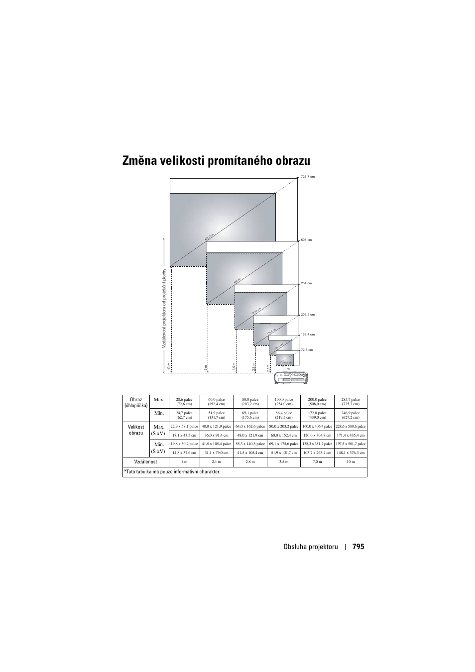 Změna velikosti promítaného obrazu, Obsluha projektoru 795 | Dell Projector 1200MP User Manual | Page 795 / 904