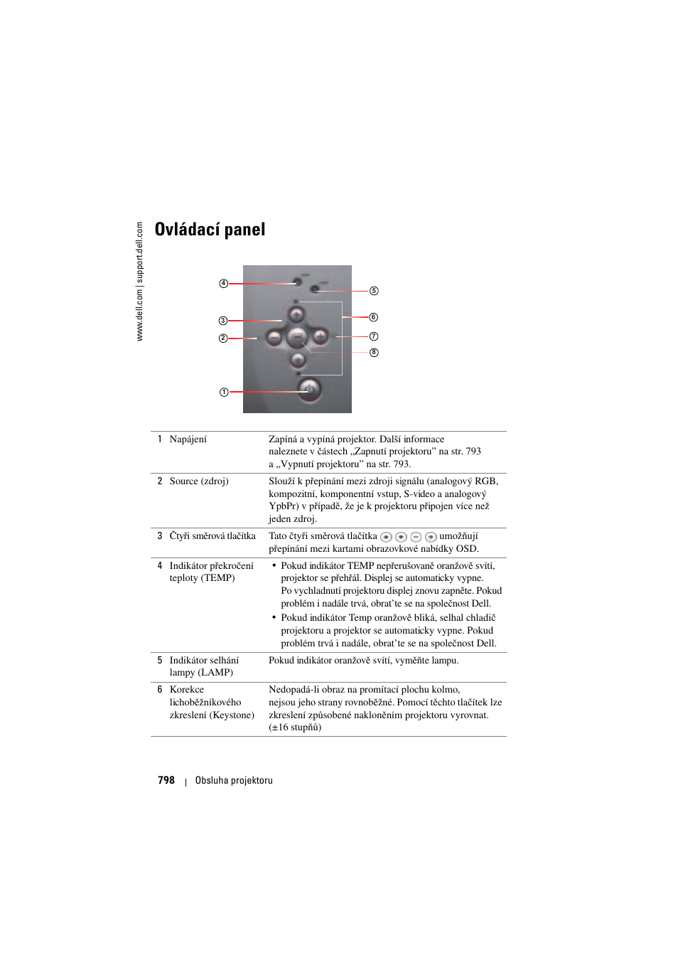 Ovládací panel | Dell Projector 1200MP User Manual | Page 798 / 904