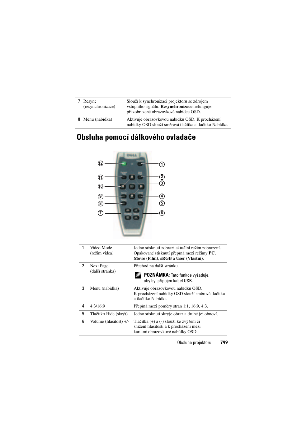 Obsluha pomocí dálkového ovladače | Dell Projector 1200MP User Manual | Page 799 / 904