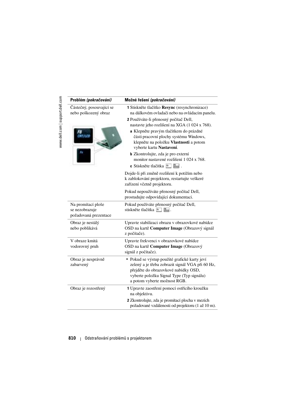 Dell Projector 1200MP User Manual | Page 810 / 904