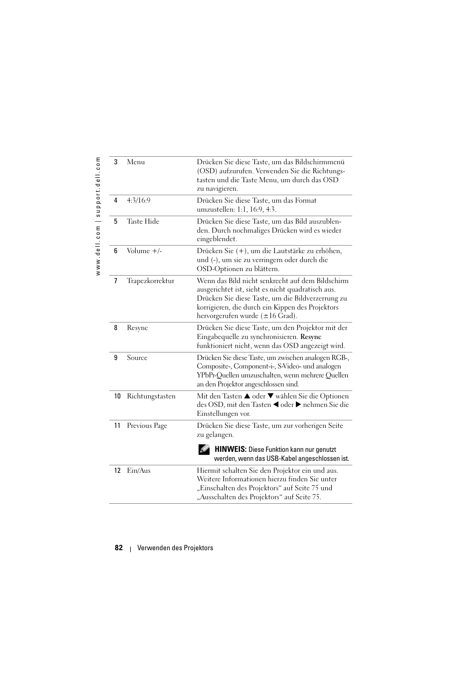 Dell Projector 1200MP User Manual | Page 82 / 904