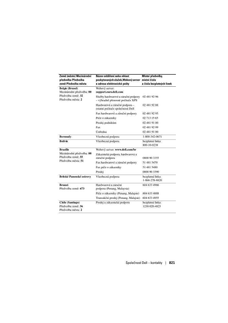 Dell Projector 1200MP User Manual | Page 821 / 904