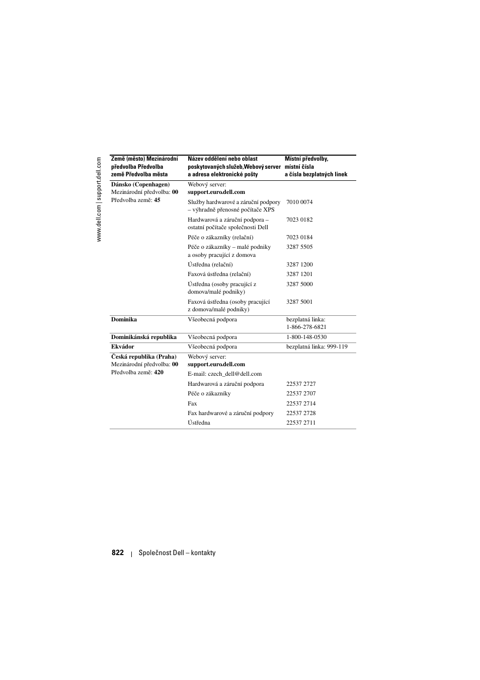 Dell Projector 1200MP User Manual | Page 822 / 904