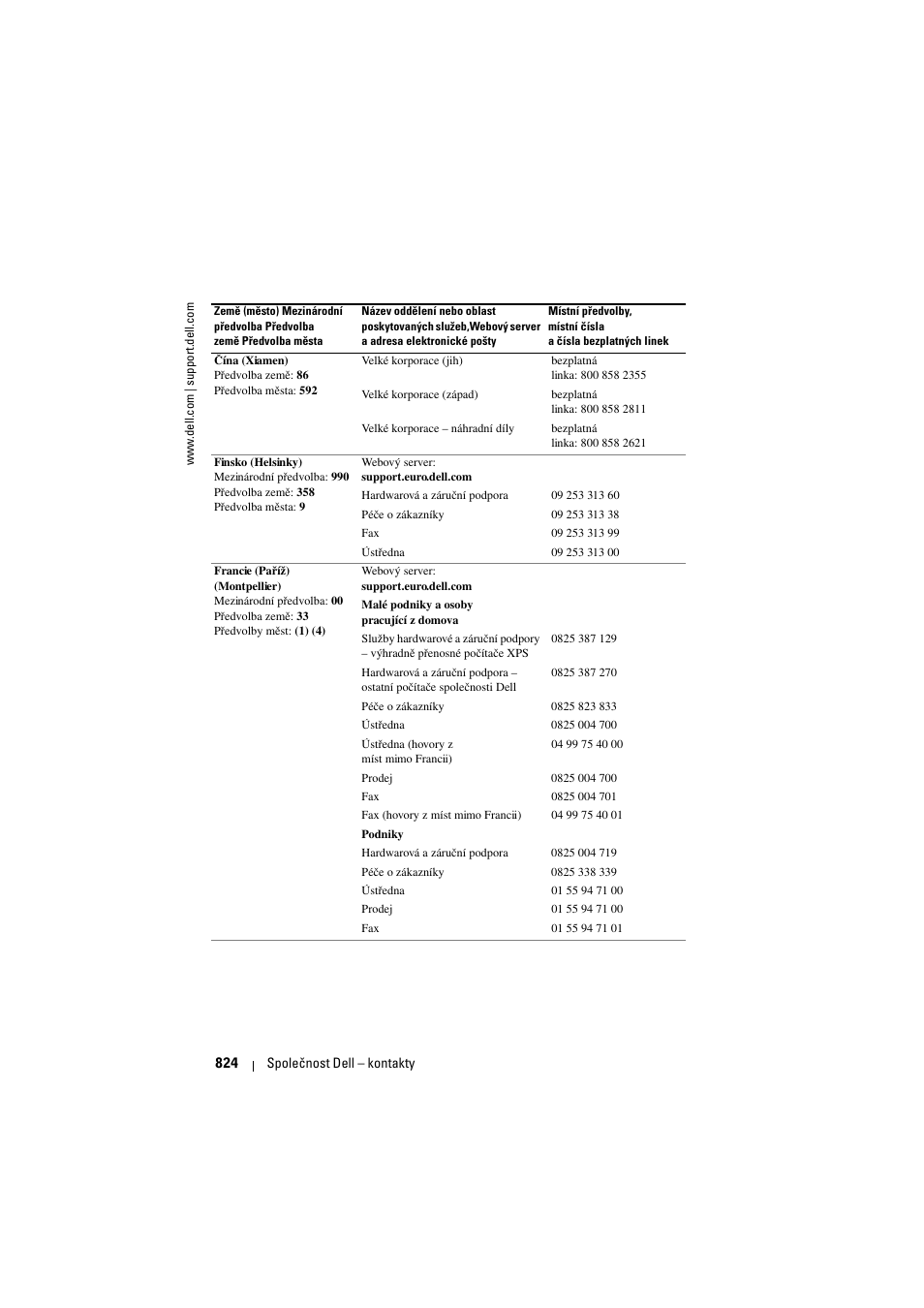 Dell Projector 1200MP User Manual | Page 824 / 904