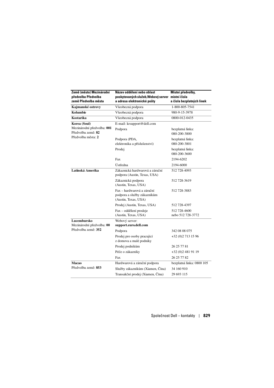 Dell Projector 1200MP User Manual | Page 829 / 904