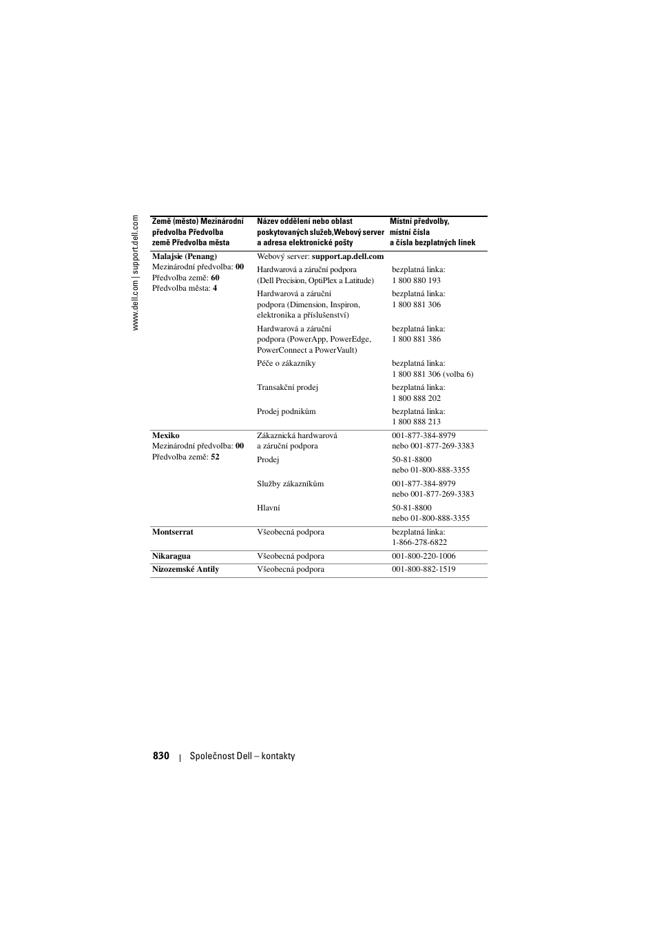 Dell Projector 1200MP User Manual | Page 830 / 904