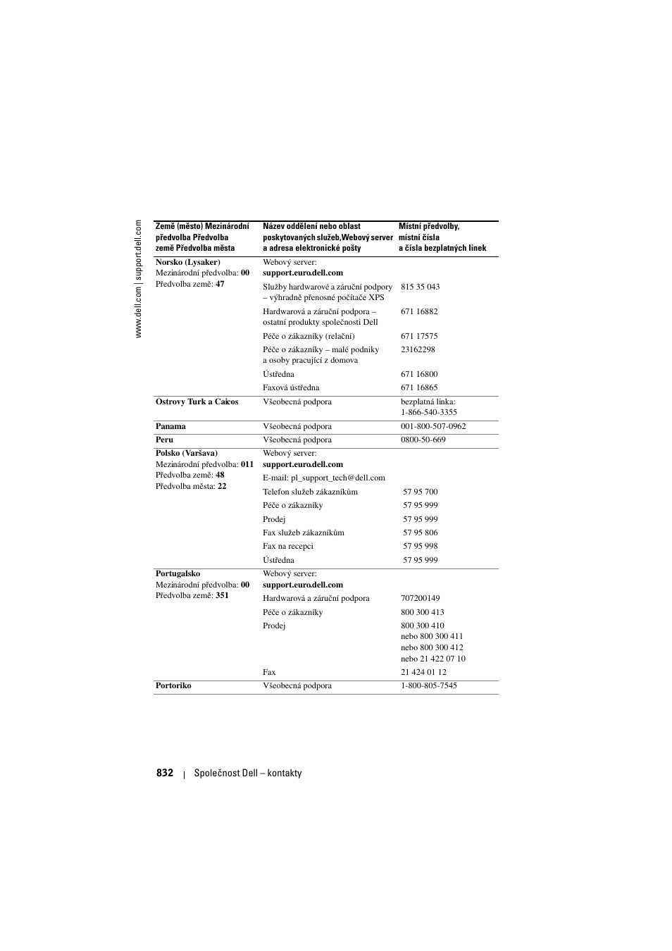 Dell Projector 1200MP User Manual | Page 832 / 904