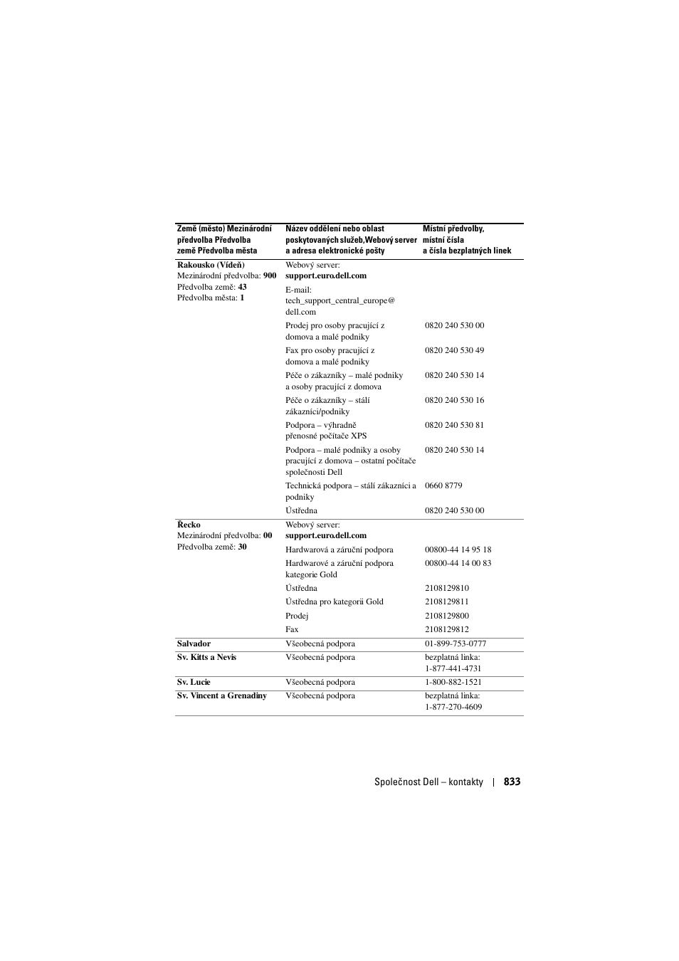 Dell Projector 1200MP User Manual | Page 833 / 904