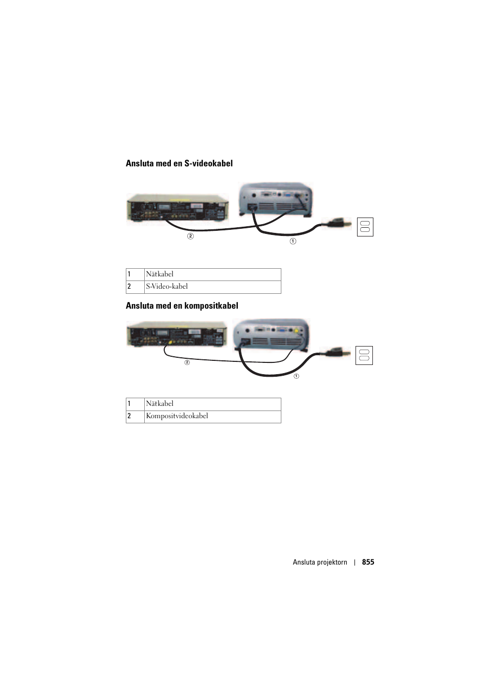 Ansluta med en s-videokabel, Ansluta med en kompositkabel | Dell Projector 1200MP User Manual | Page 855 / 904