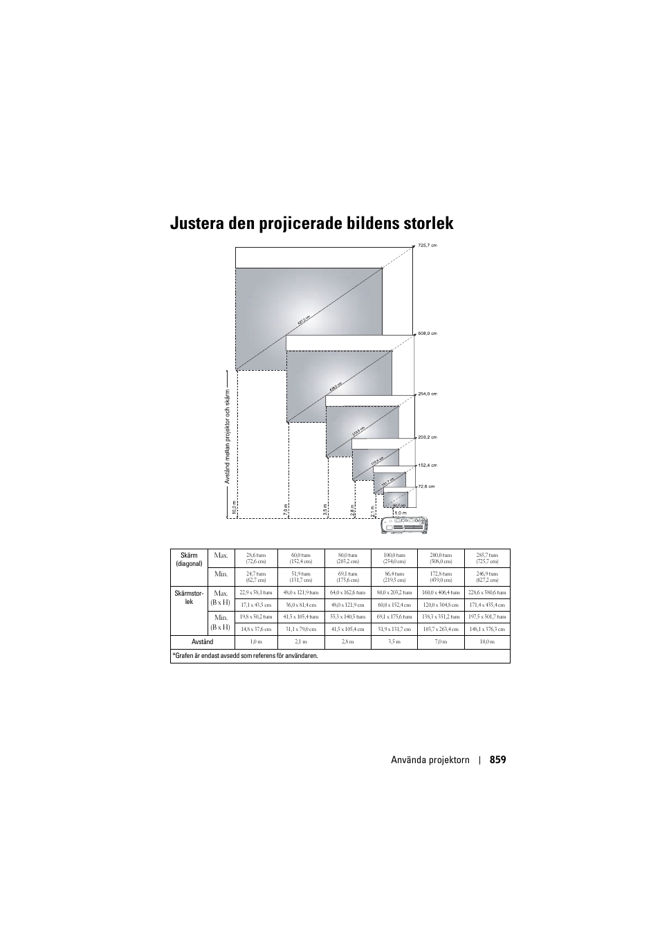 Justera den projicerade bildens storlek, Använda projektorn 859 | Dell Projector 1200MP User Manual | Page 859 / 904