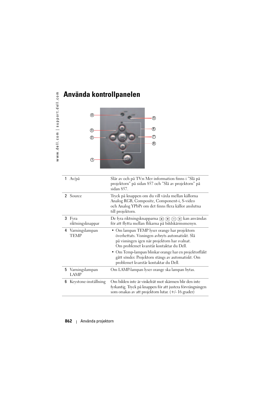 Använda kontrollpanelen | Dell Projector 1200MP User Manual | Page 862 / 904