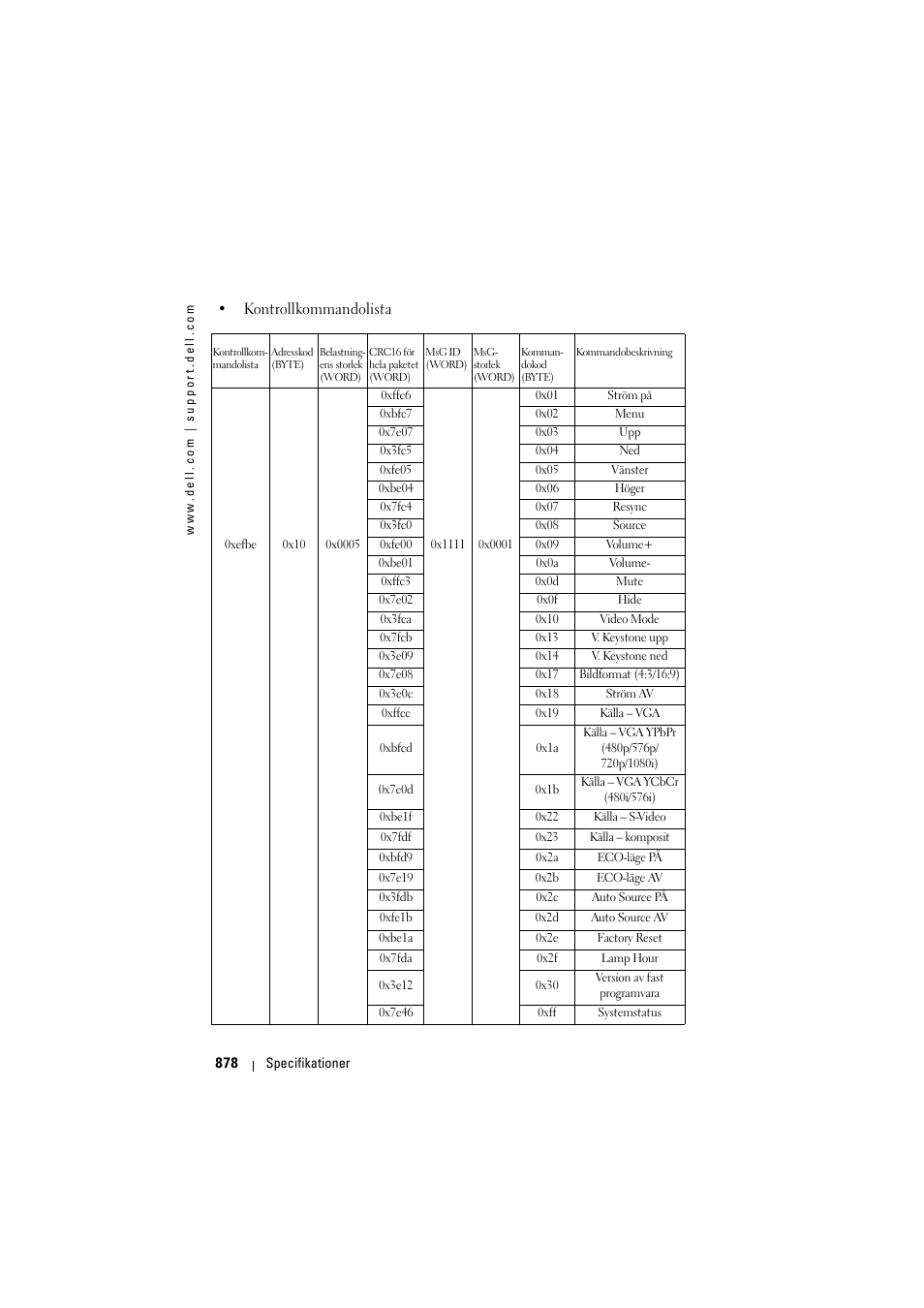 Dell Projector 1200MP User Manual | Page 878 / 904