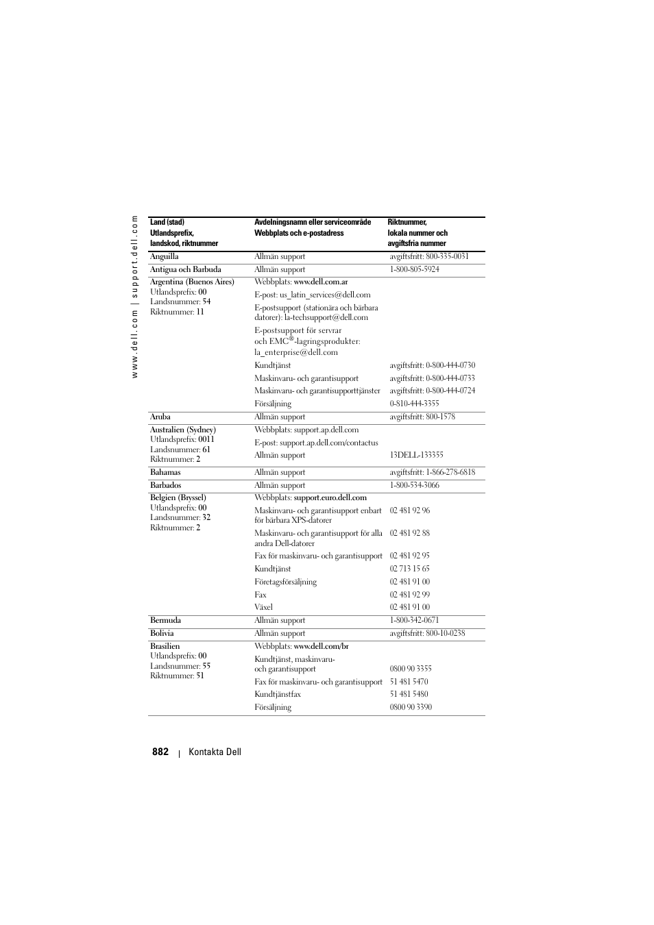 Dell Projector 1200MP User Manual | Page 882 / 904