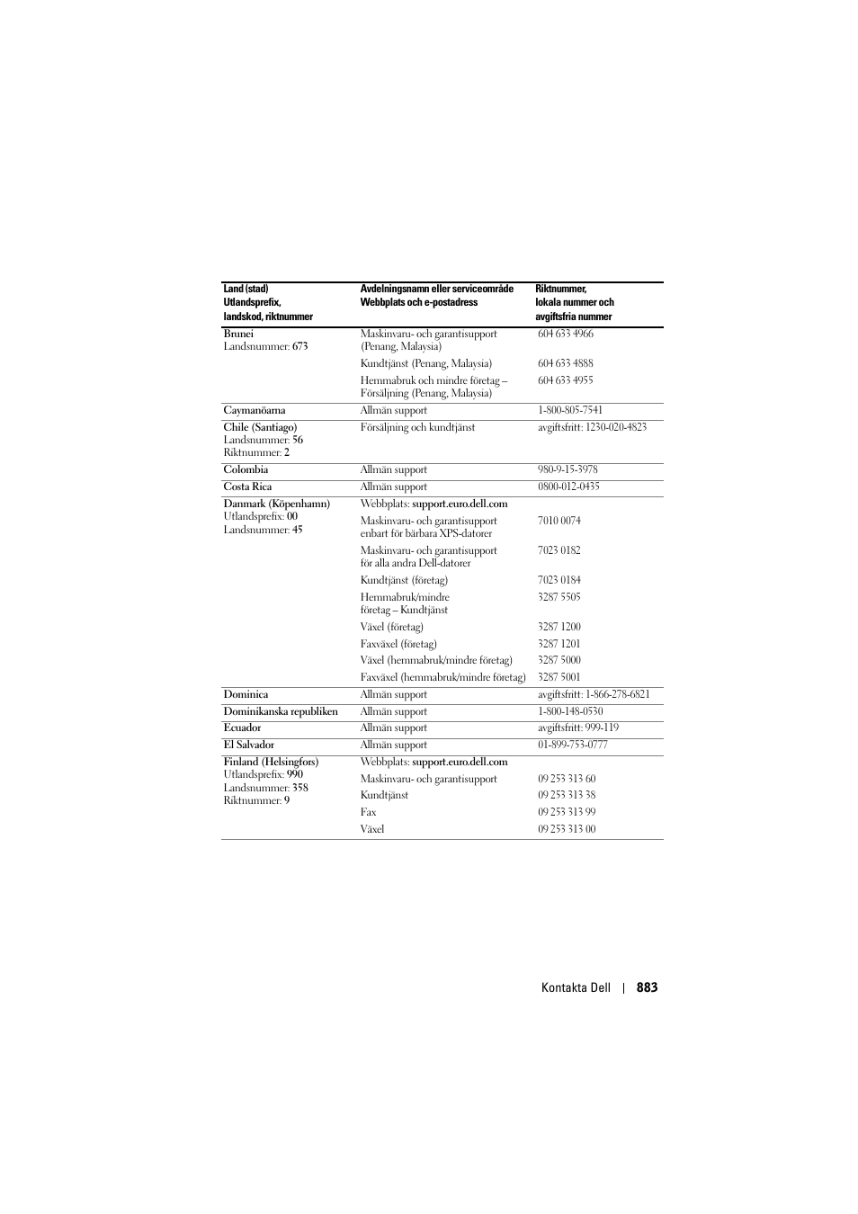 Dell Projector 1200MP User Manual | Page 883 / 904