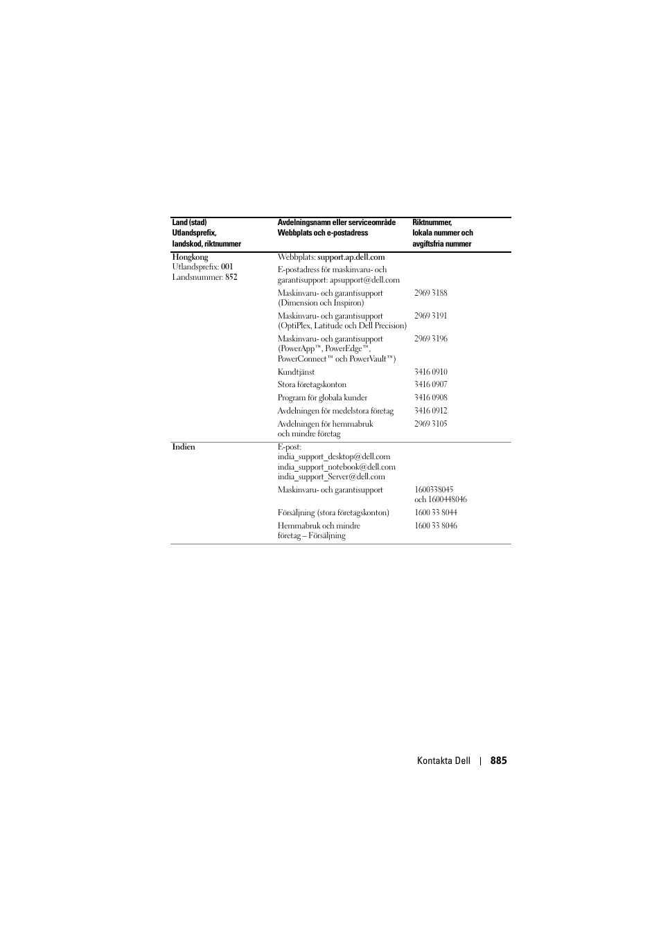 Dell Projector 1200MP User Manual | Page 885 / 904