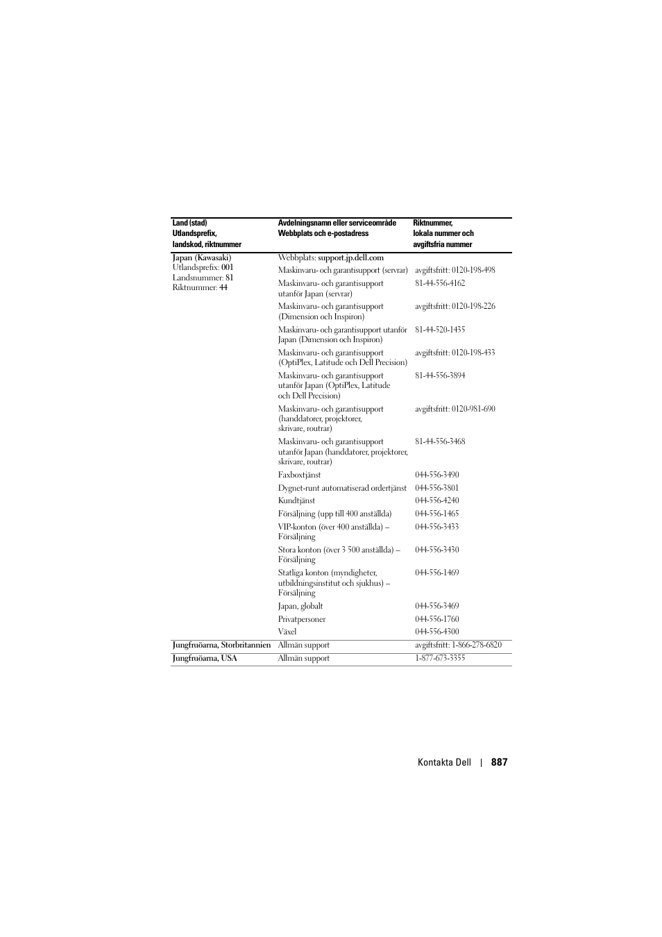 Dell Projector 1200MP User Manual | Page 887 / 904