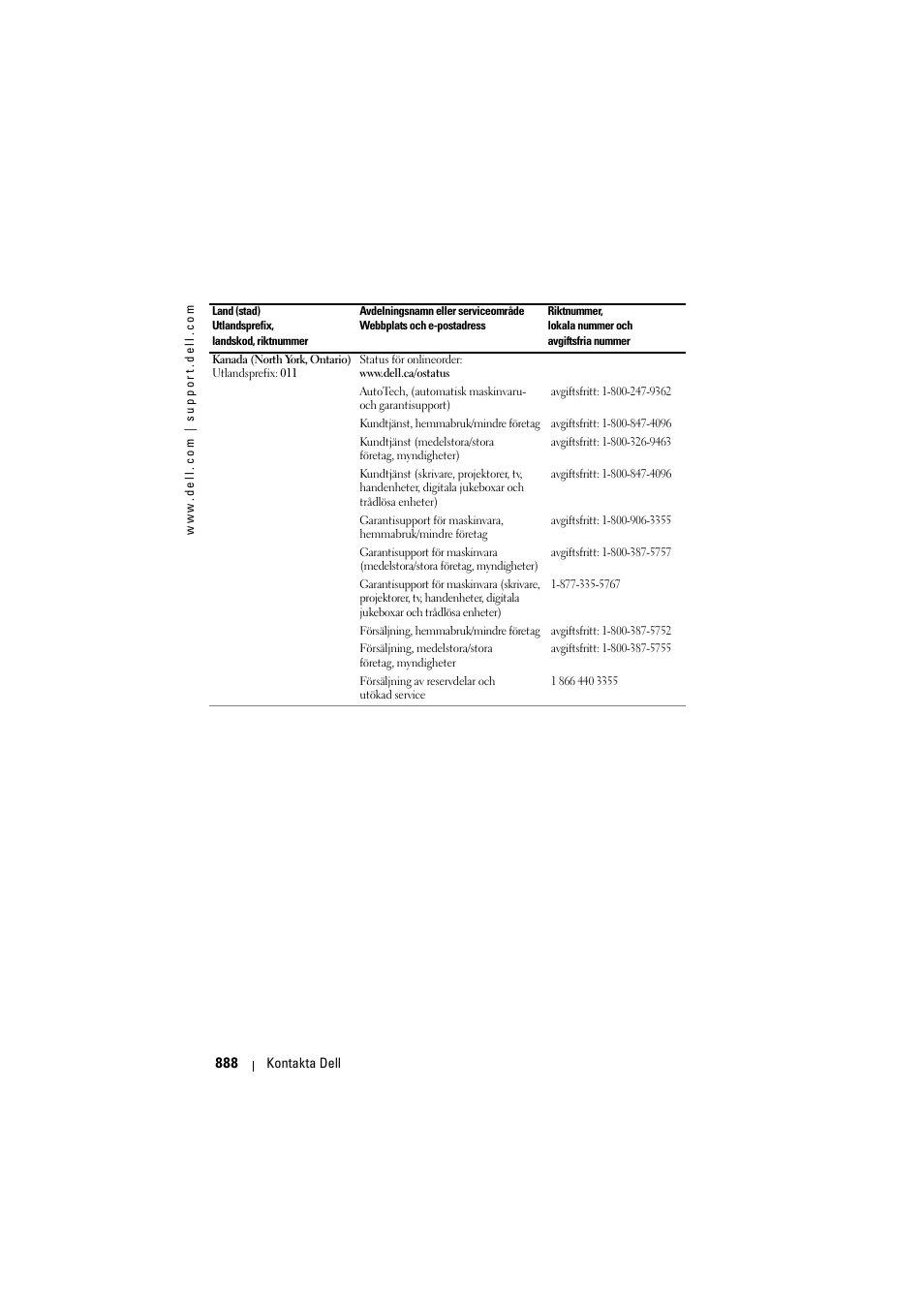 Dell Projector 1200MP User Manual | Page 888 / 904