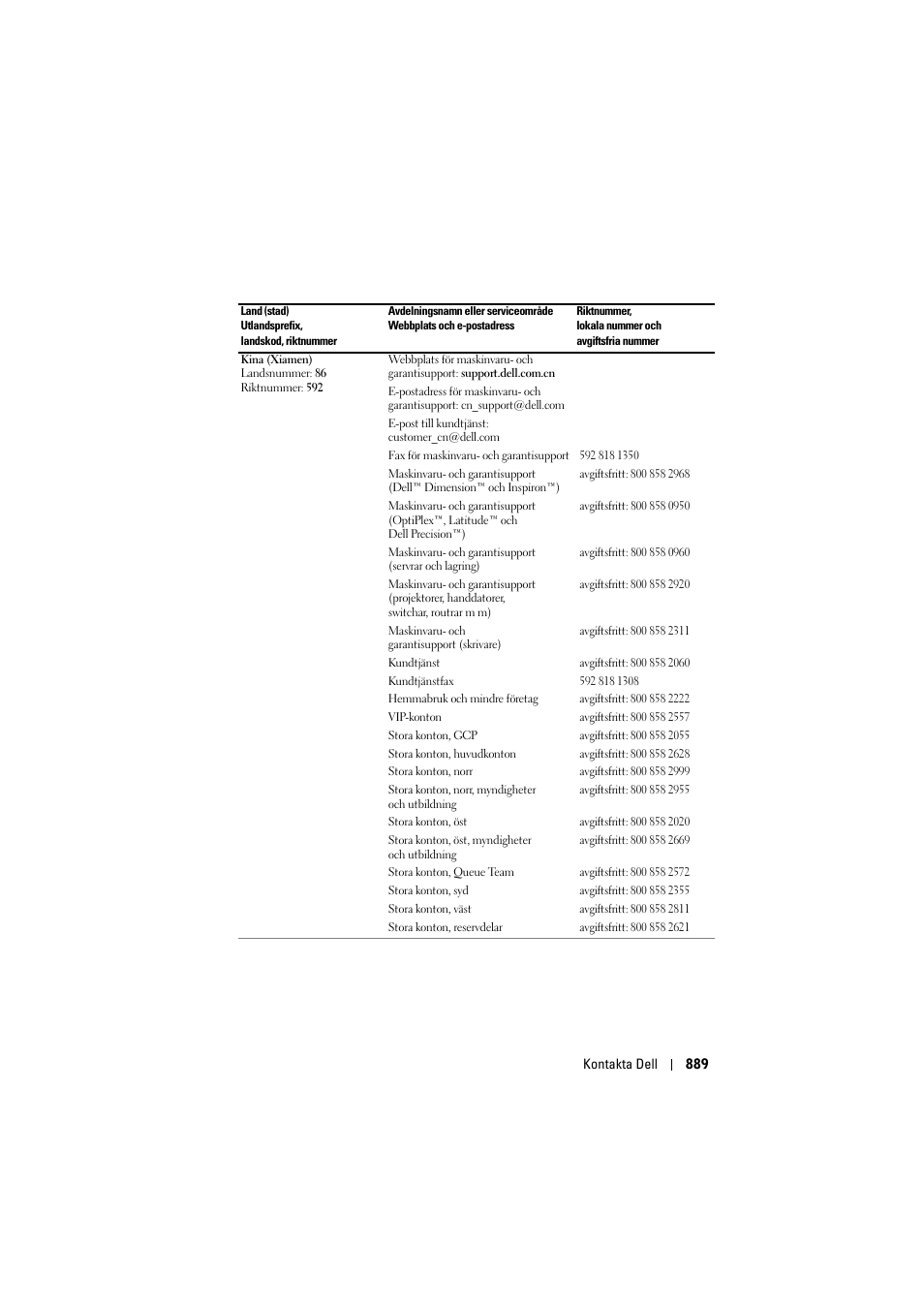 Dell Projector 1200MP User Manual | Page 889 / 904