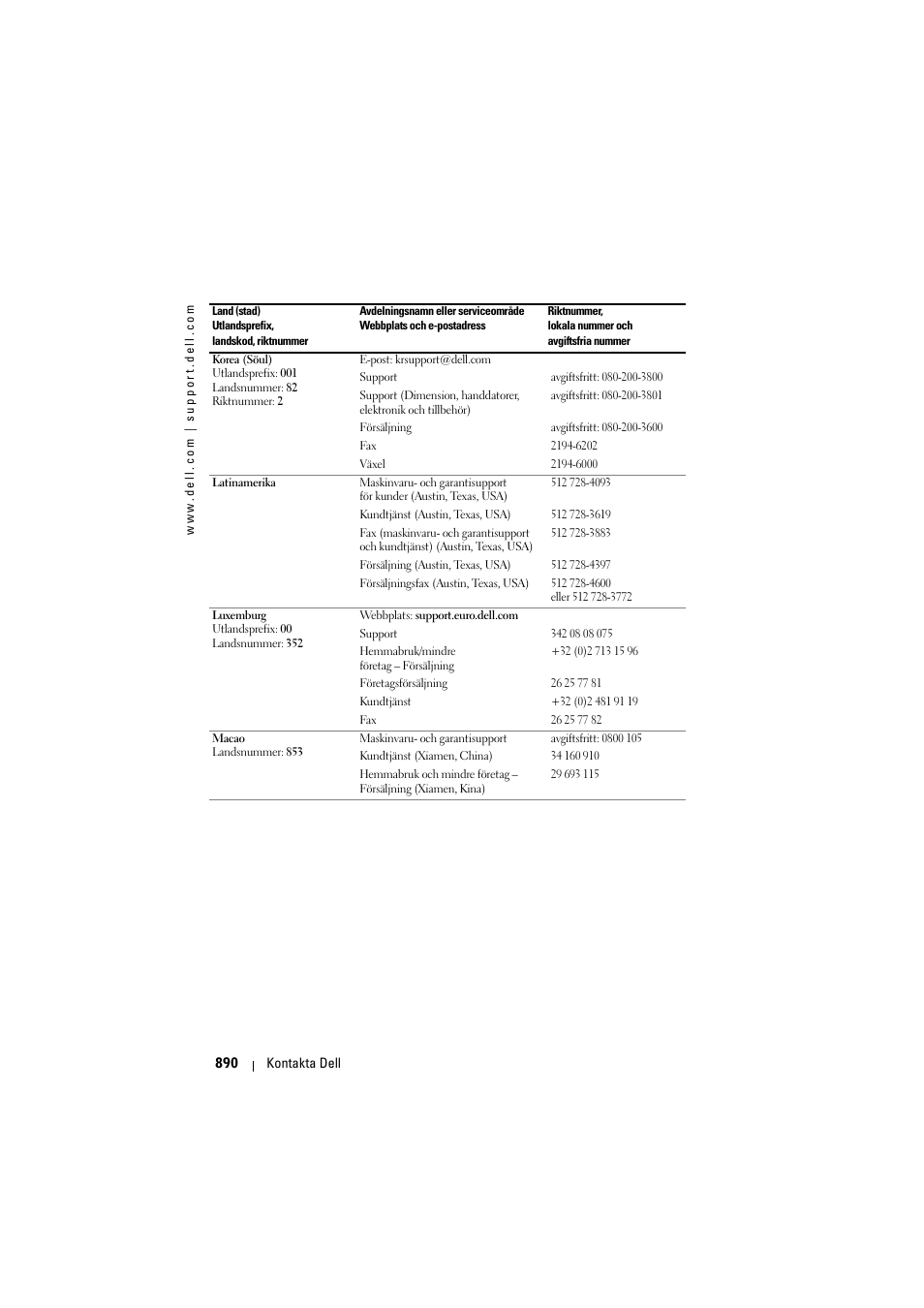 Dell Projector 1200MP User Manual | Page 890 / 904