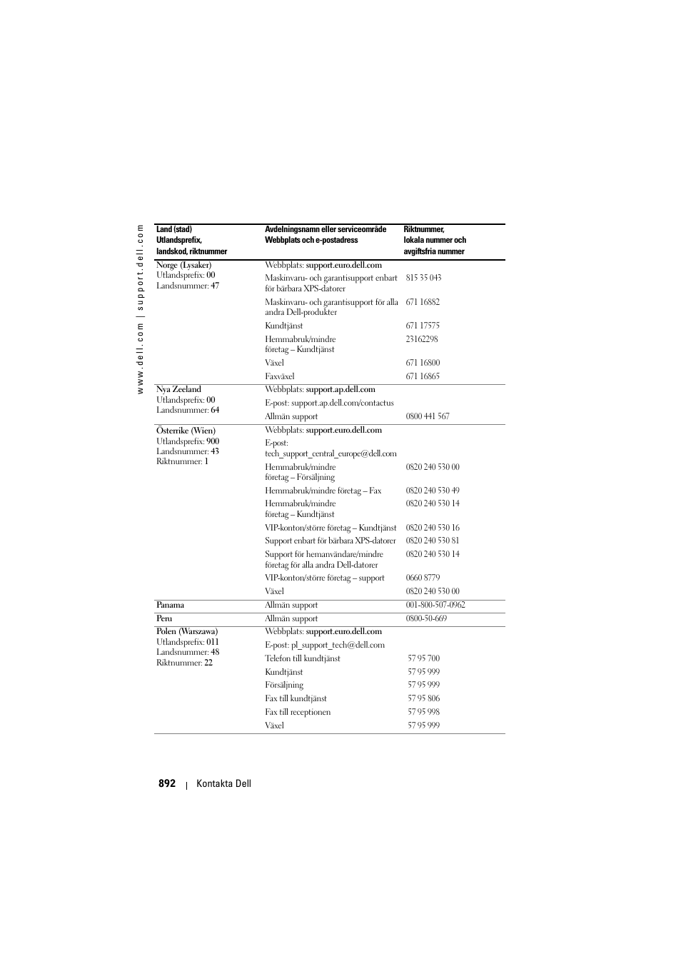 Dell Projector 1200MP User Manual | Page 892 / 904