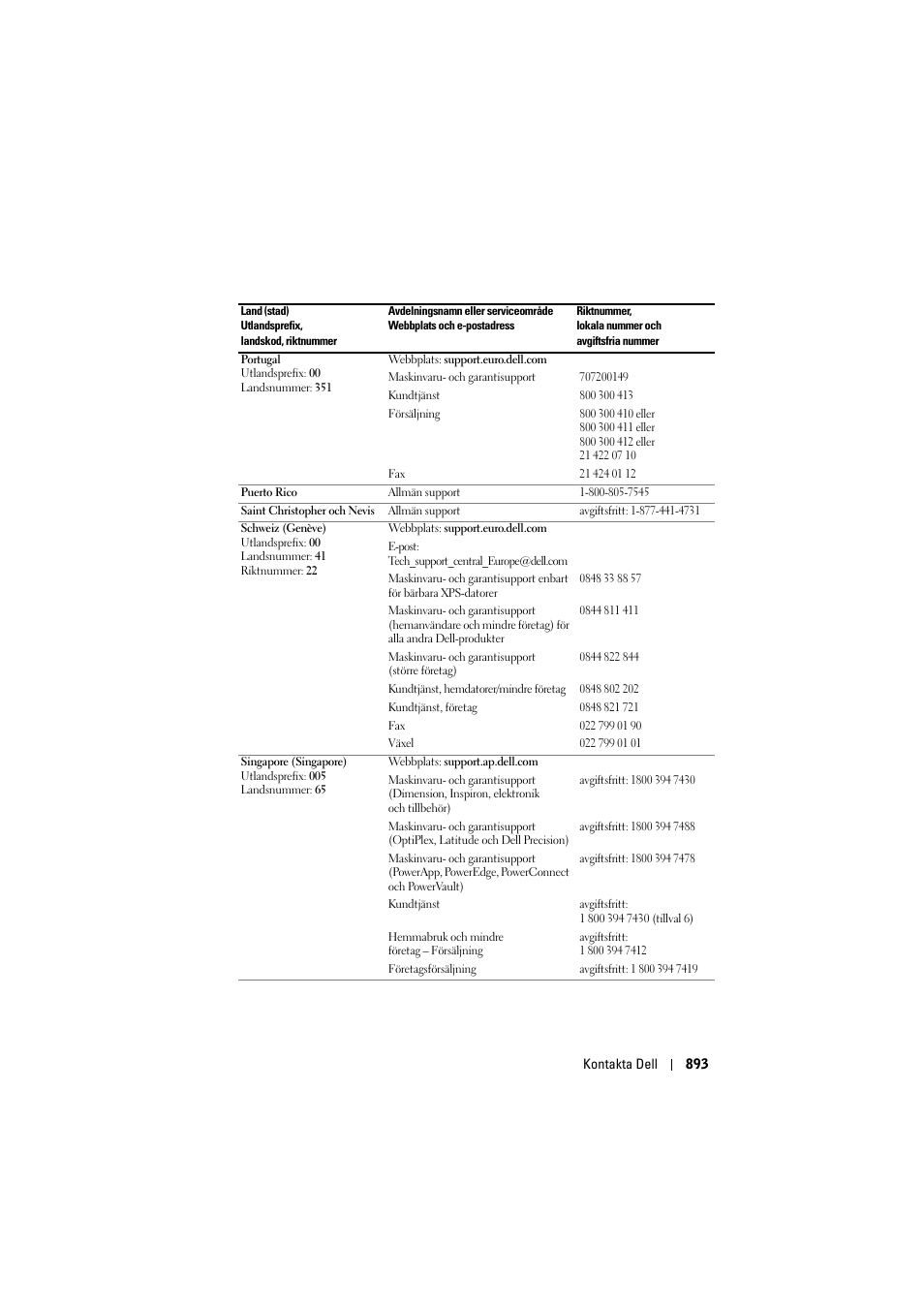 Dell Projector 1200MP User Manual | Page 893 / 904