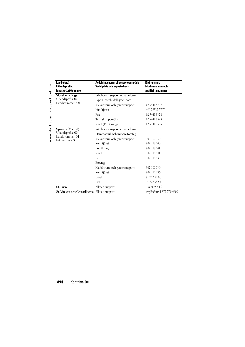 Dell Projector 1200MP User Manual | Page 894 / 904