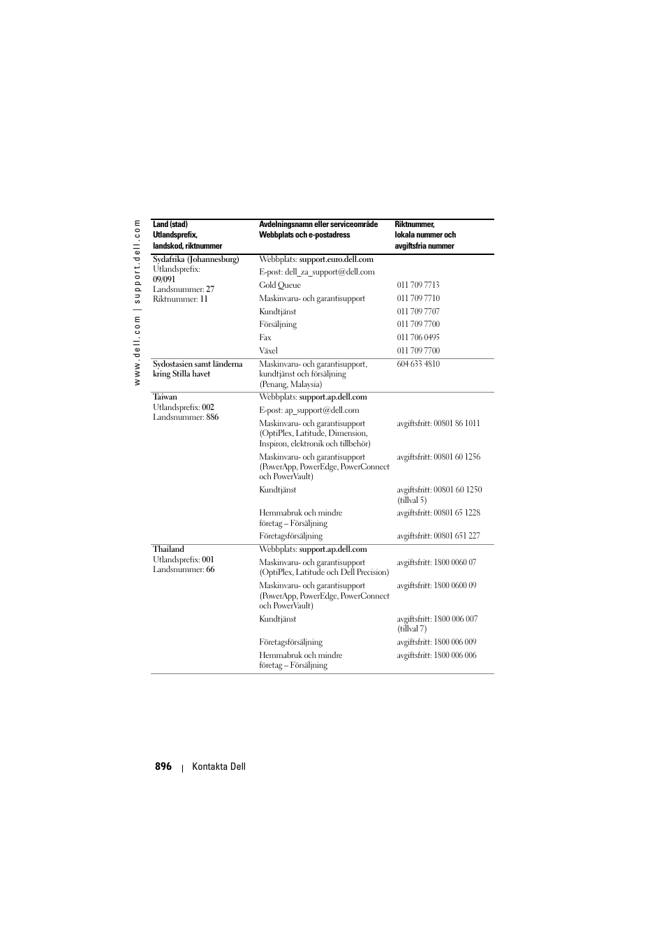 Dell Projector 1200MP User Manual | Page 896 / 904