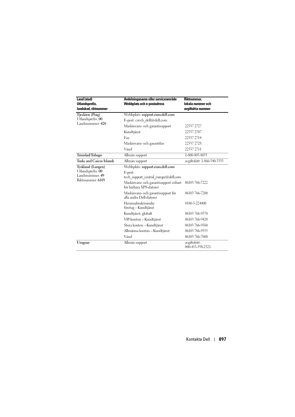 Dell Projector 1200MP User Manual | Page 897 / 904