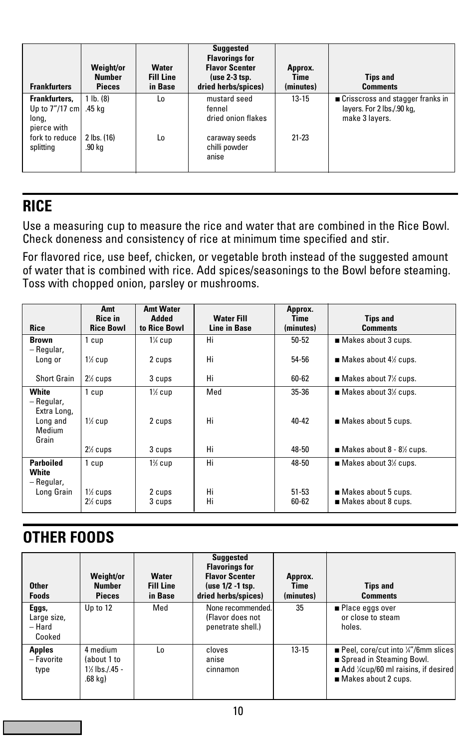Rice, Other foods, Cover | Black & Decker HS900 User Manual | Page 10 / 32