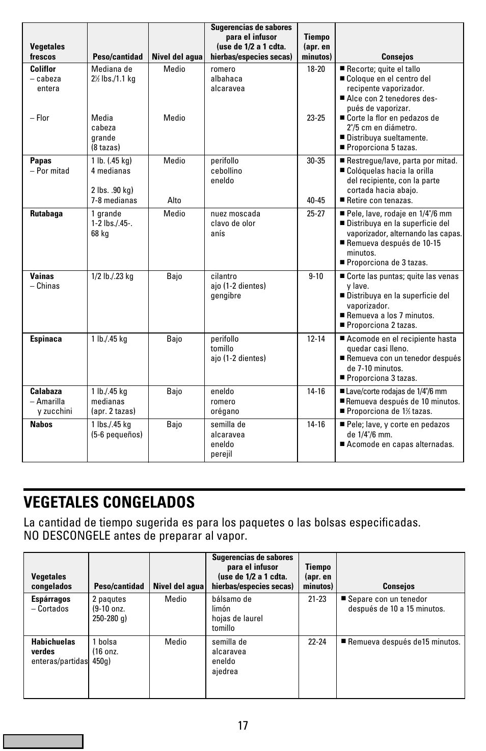 Vegetales congelados, Cover | Black & Decker HS900 User Manual | Page 17 / 32